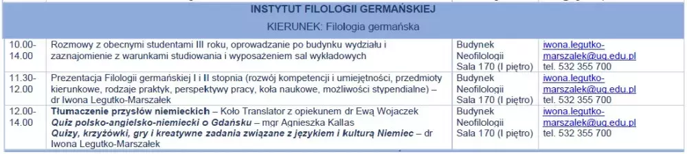Program IFG